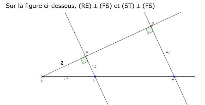 Figure : les droites (RE) et (ST) sont perpendiculaires à (FS). FR = 2, FE = 2,5, RE = 1,5 et ST = 4,5.
