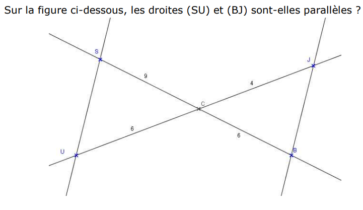 Figure en papillon : les droites (SB) et (UJ) se coupent en C. CS = 9, CB = 6, CU = 6 et CJ = 4.